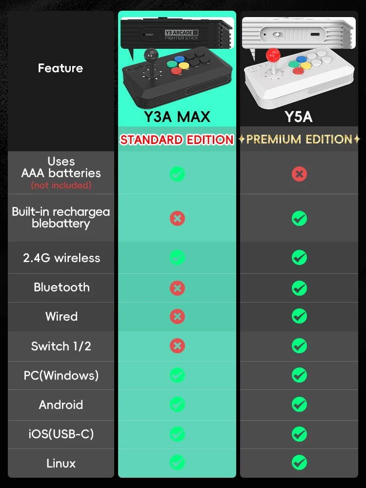 Data Frog ワイヤレス Y3A Max アーケードジ - Retro Gaming Game Stick のレビューと価格